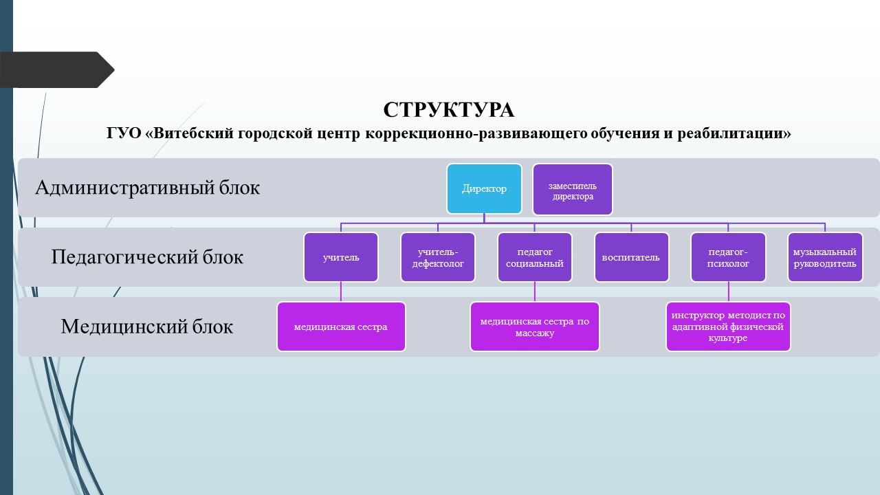 Слайд1